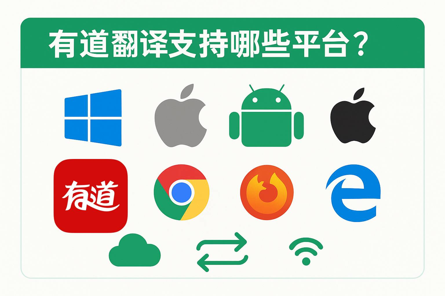 如何在有道翻译词典中查看转场效果的英文名称?